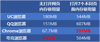 谷歌浏览器安卓2024版