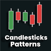 Learn Cndlestick Chart Pattern