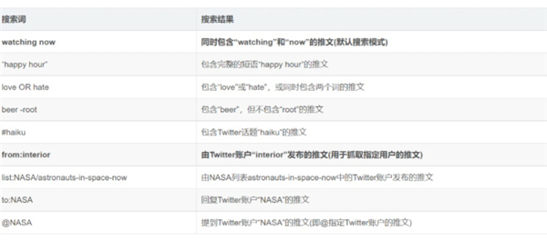 twitter9.98版本
