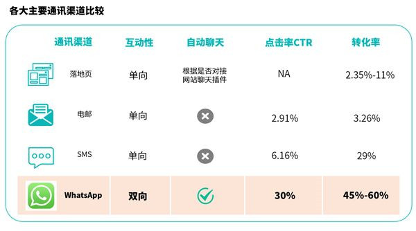 whatsapp2023最新版本下载-WhatsApp2023最新版本安卓手机版v2.3