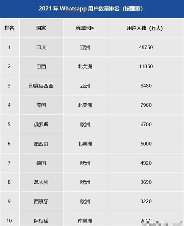 WhatsApp安卓下载官方正版-WhatsApp官网安卓2023最新版v2.3.11.78