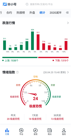 非小号行情app