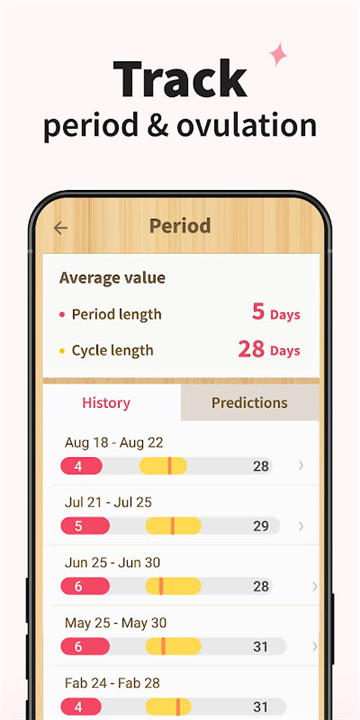 Period Tracker Period Calendar screenshot