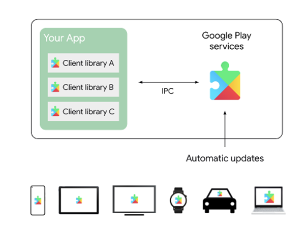 Google Play services screenshot