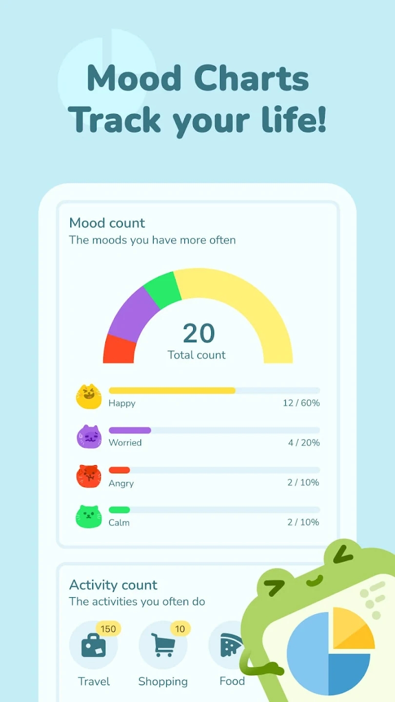 Moodpress screenshot