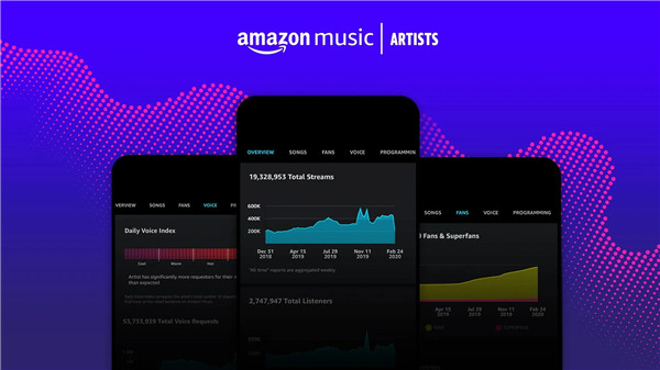 Amazon Music for Artists