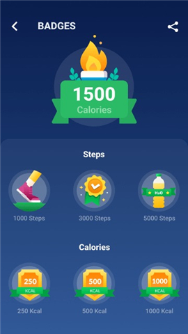 Step Counter - Pedometer screenshot