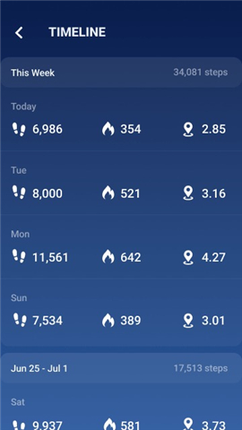 Step Counter - Pedometer screenshot