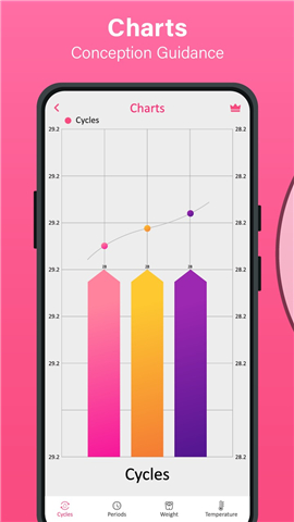 Period Tracker Ovulation cycle screenshot