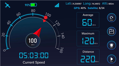 Speedometer GPS: Odometer HUD screenshot