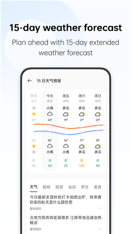 Weather screenshot