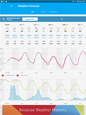 Weather data & microclimate screenshot