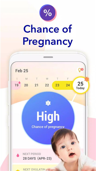 Ovulation Calendar & Fertility screenshot