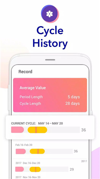 Ovulation Calendar & Fertility screenshot