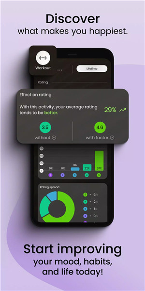 Moodflow: Mood Tracker screenshot