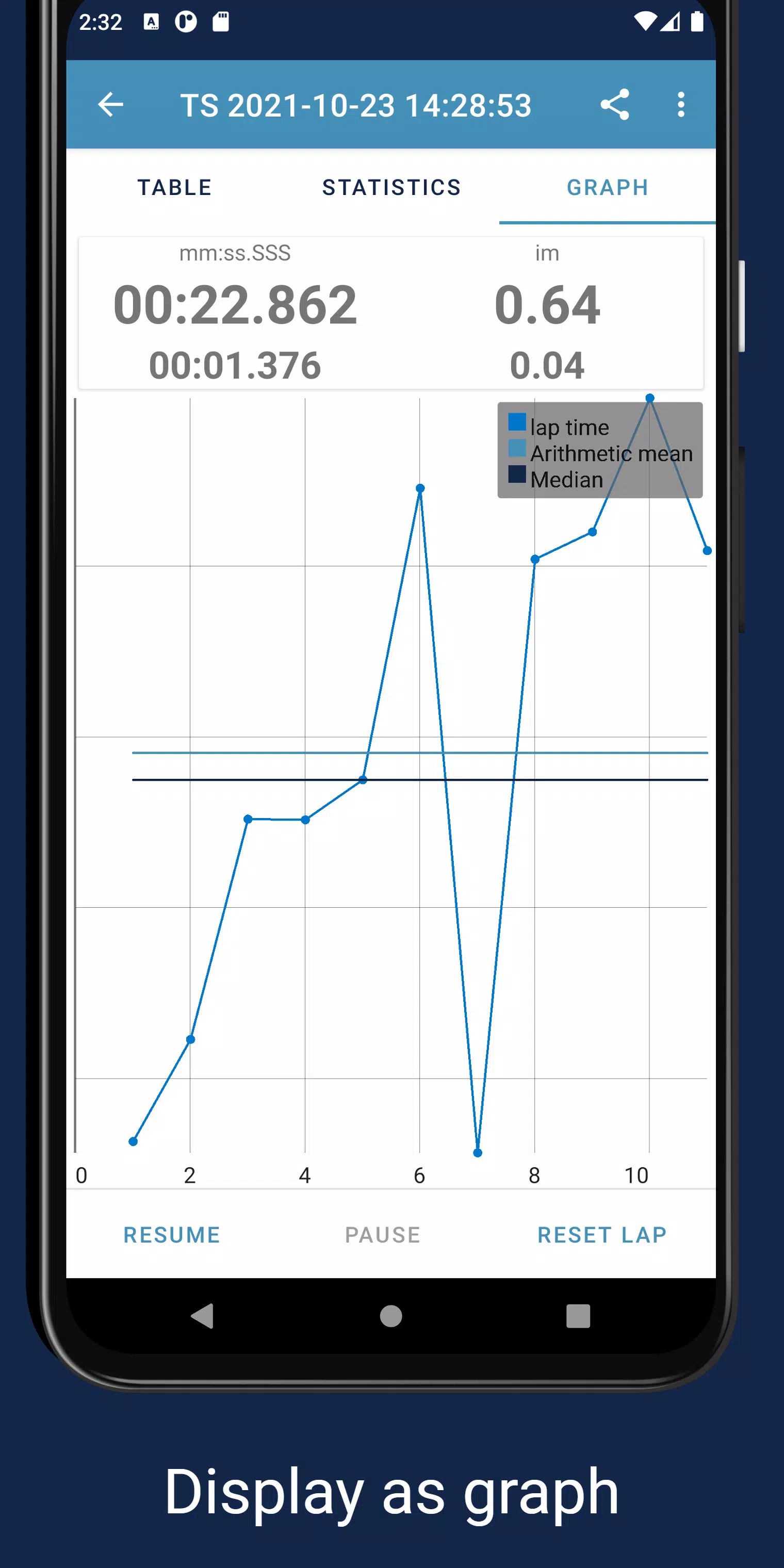 Timestudy Stopwatch screenshot