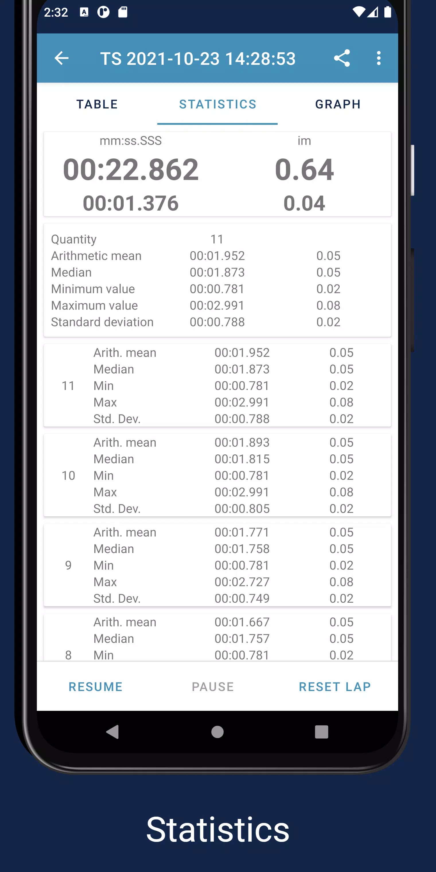 Timestudy Stopwatch screenshot