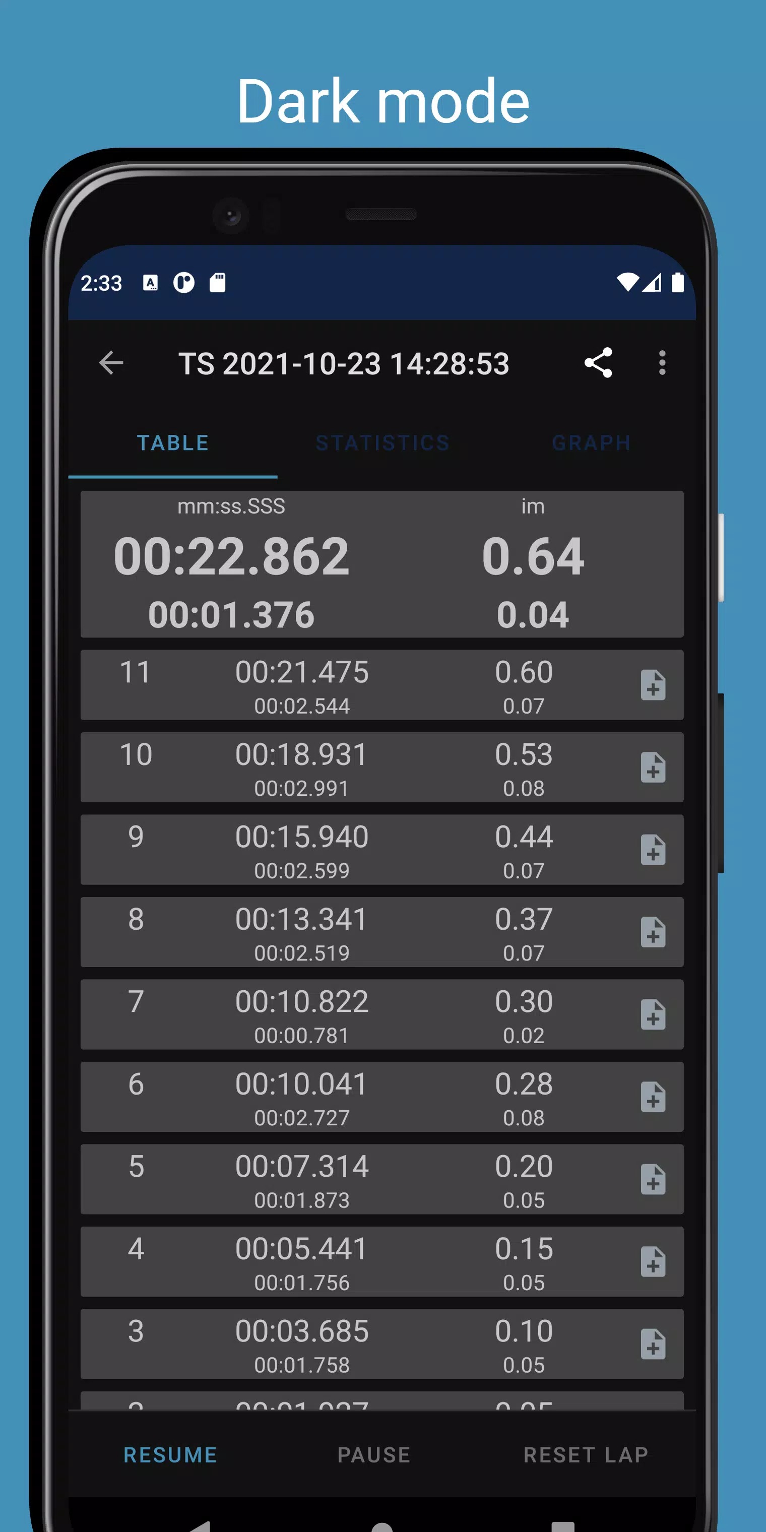 Timestudy Stopwatch screenshot