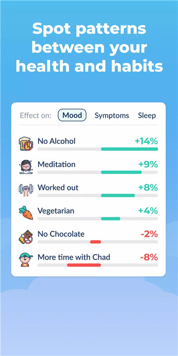 Symptom & Mood Tracker screenshot