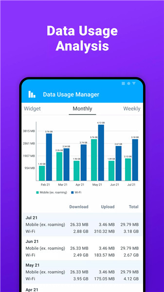 Data Usage Manager & Monitor screenshot