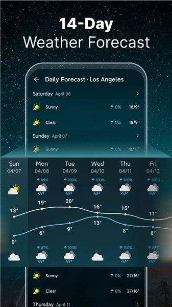 Weather Forecast screenshot