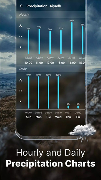 Weather Forecast screenshot