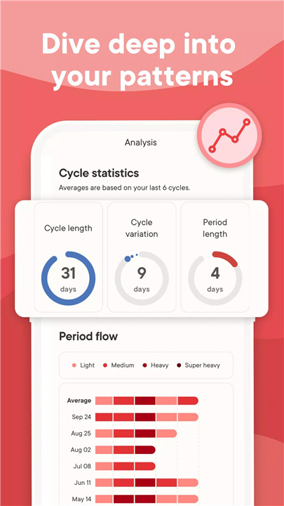 Clue Period Tracker & Calendar screenshot