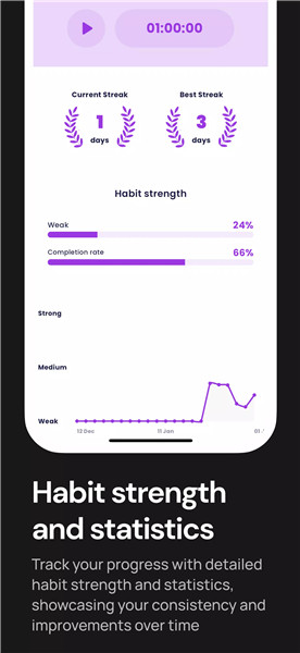 Disciplined - Habit Tracker screenshot