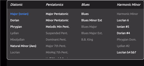 Guitar Scales & Patterns Lite screenshot