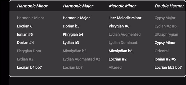 Guitar Scales & Patterns Lite screenshot