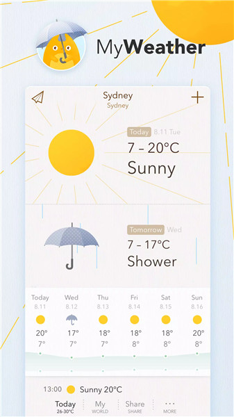 MyWeather - Forecast & Widgets screenshot