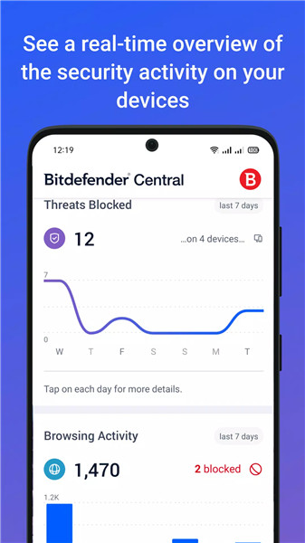 Bitdefender Central screenshot