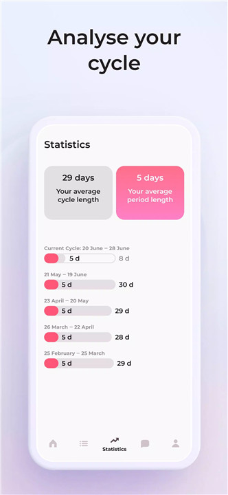 Menstrual cycle tracker - Days screenshot