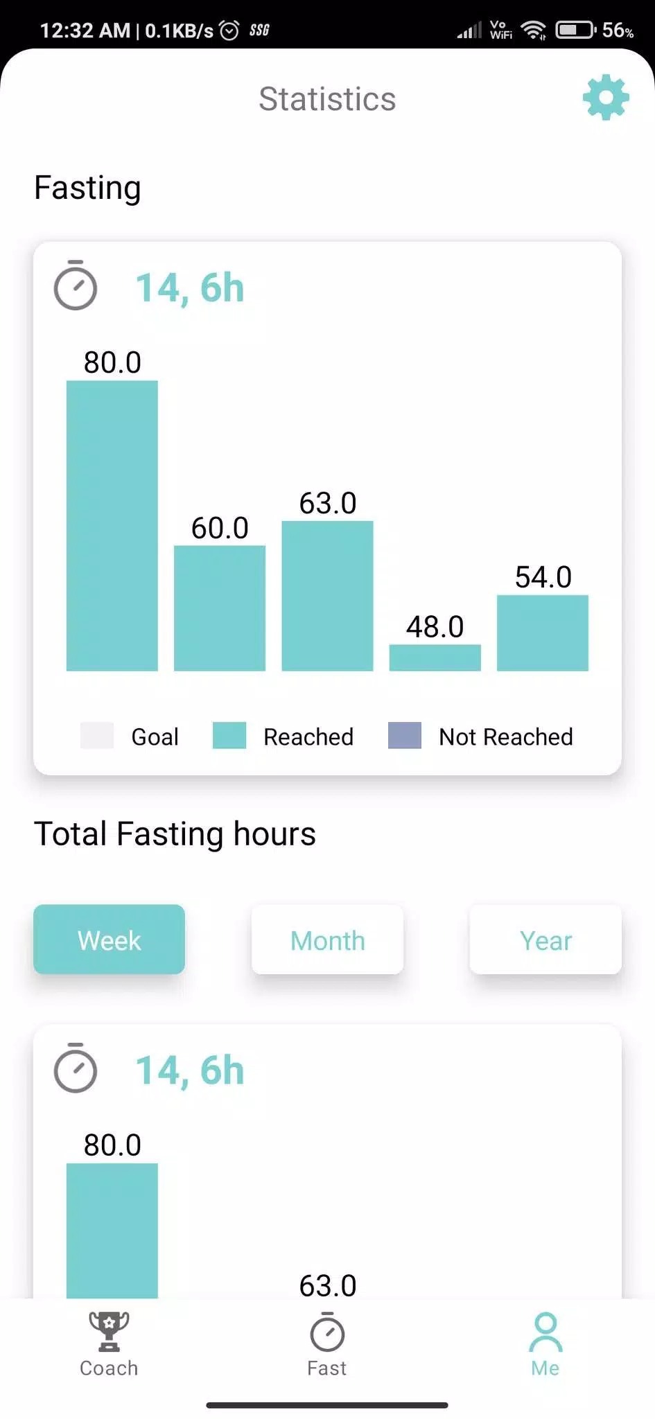 Fasting App screenshot