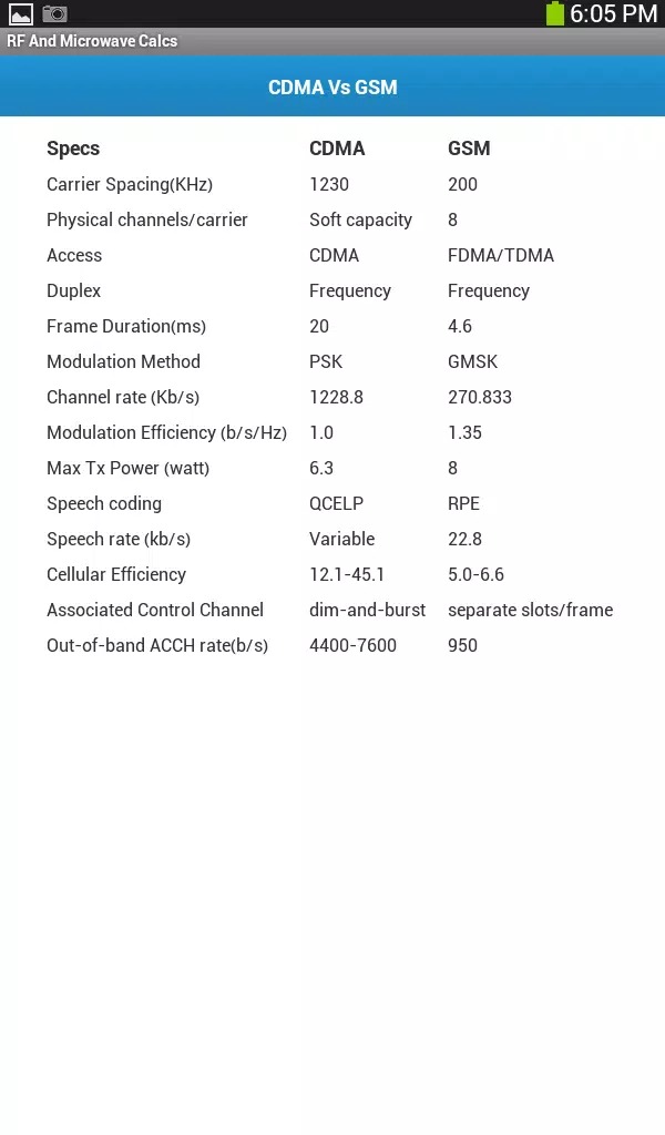 RF And Microwave Calcs screenshot