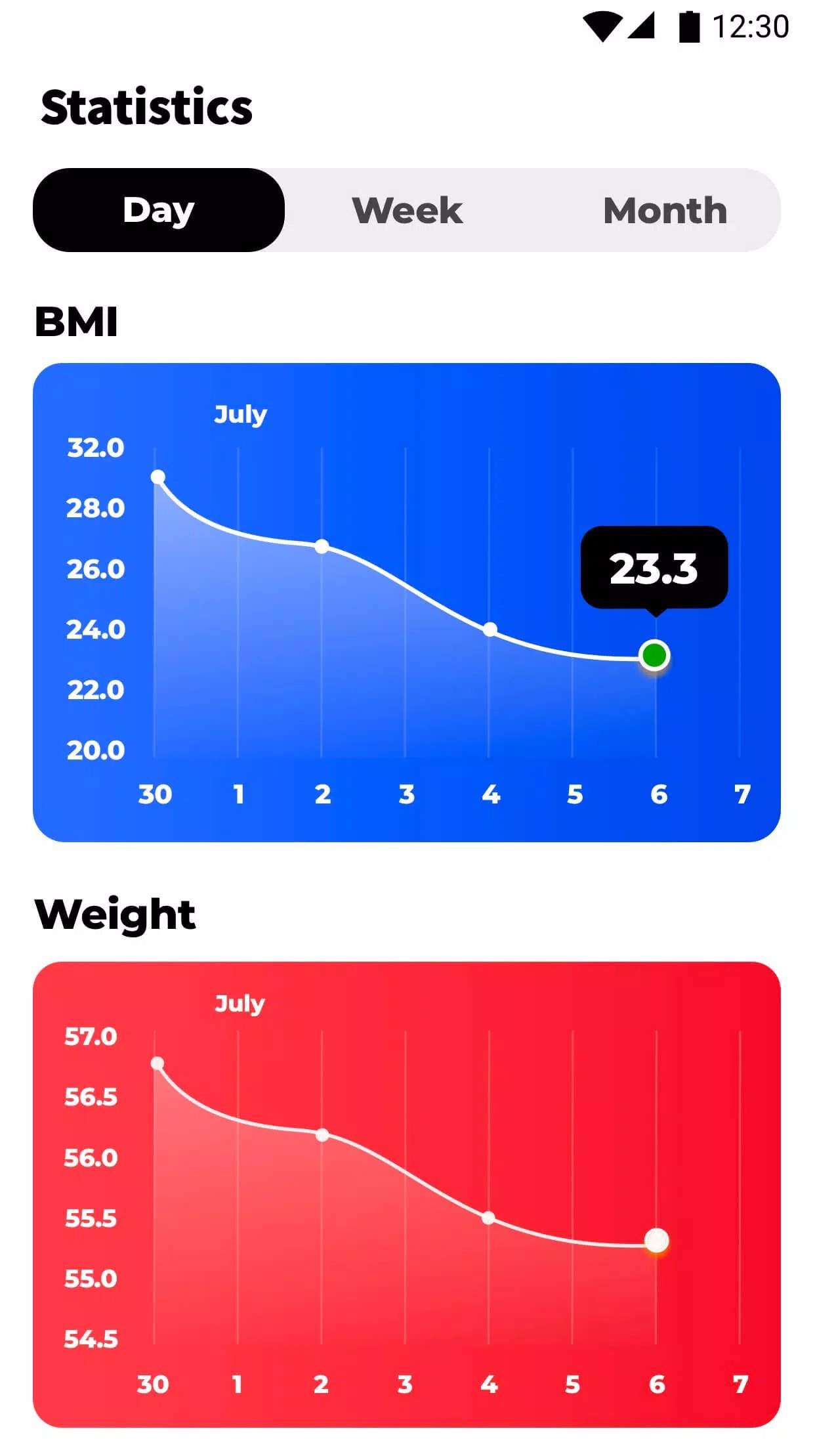 BMI Calculator - Ideal Weight screenshot