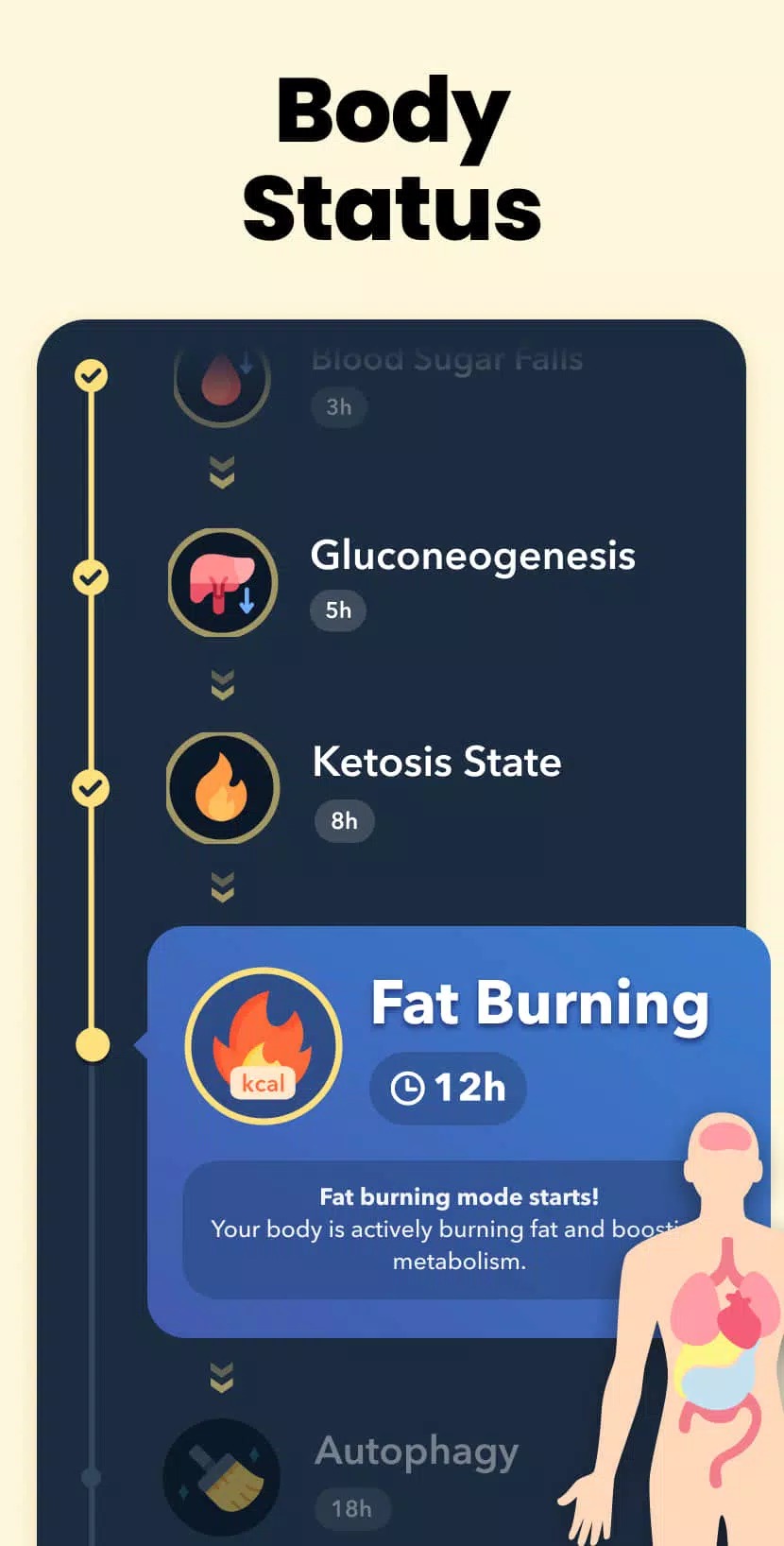 168 Intermittent Fasting App screenshot