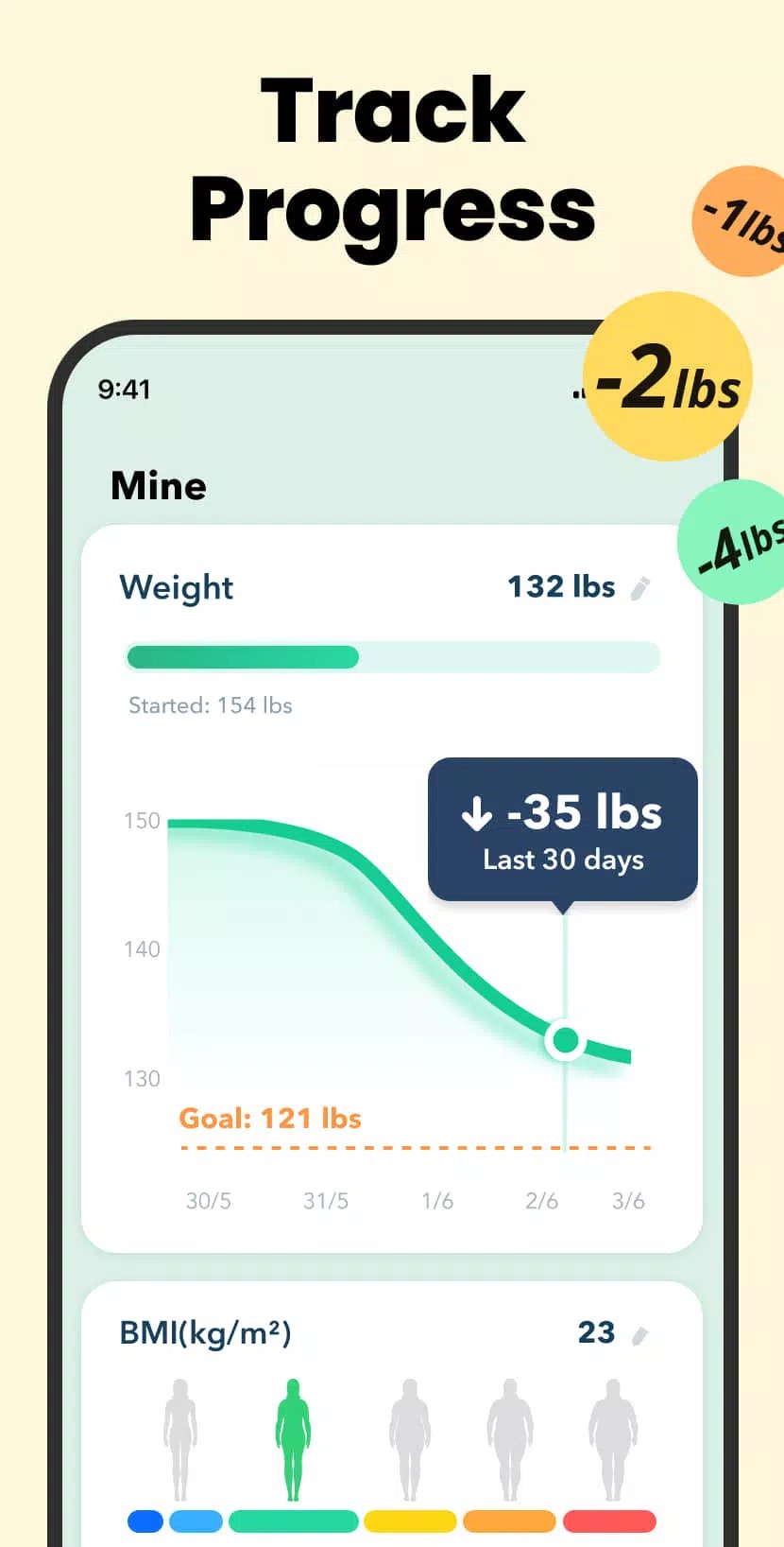 168 Intermittent Fasting App screenshot