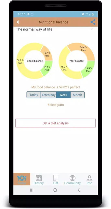 DietGram - Calorie Calculator screenshot