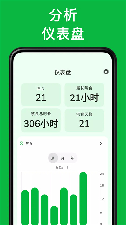 Easy Fast 间歇性断食 screenshot