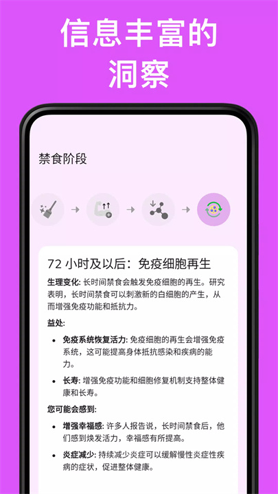 Easy Fast 间歇性断食 screenshot