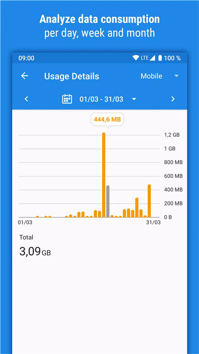 Traffic Monitor & 4G/5G Speed screenshot