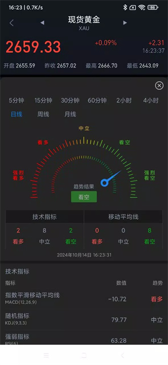 黄金价格 — 外汇黄金投资必备 screenshot