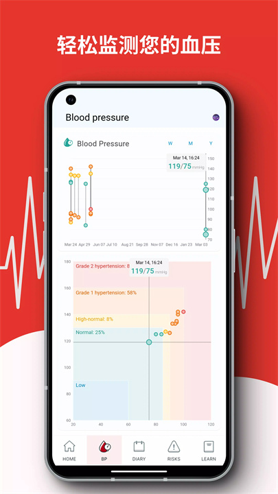 心脏监测：测量血压和心率 screenshot