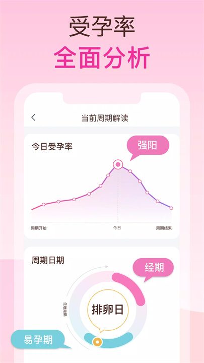 Femometer怀孕管家 screenshot