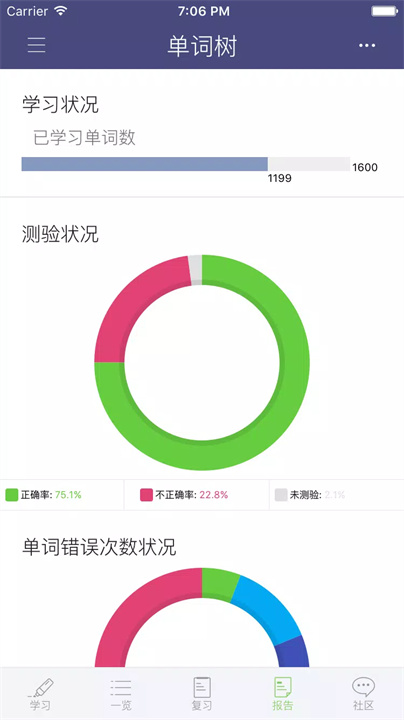 单词树 screenshot