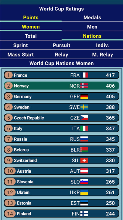 Biathlon Head Coach screenshot