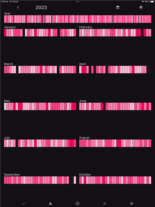 Streaky: Habit Tracker screenshot