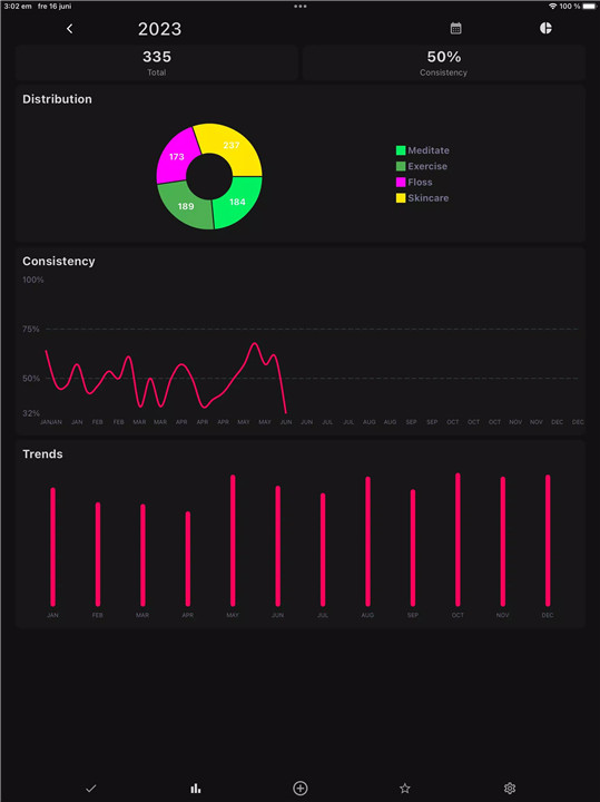 Streaky: Habit Tracker screenshot