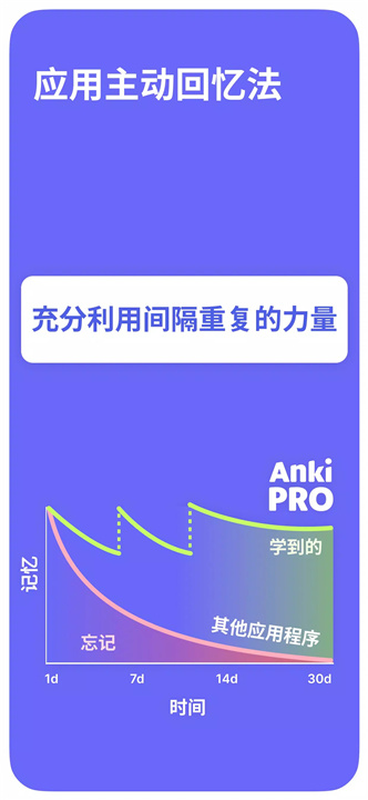 Anki Pro screenshot